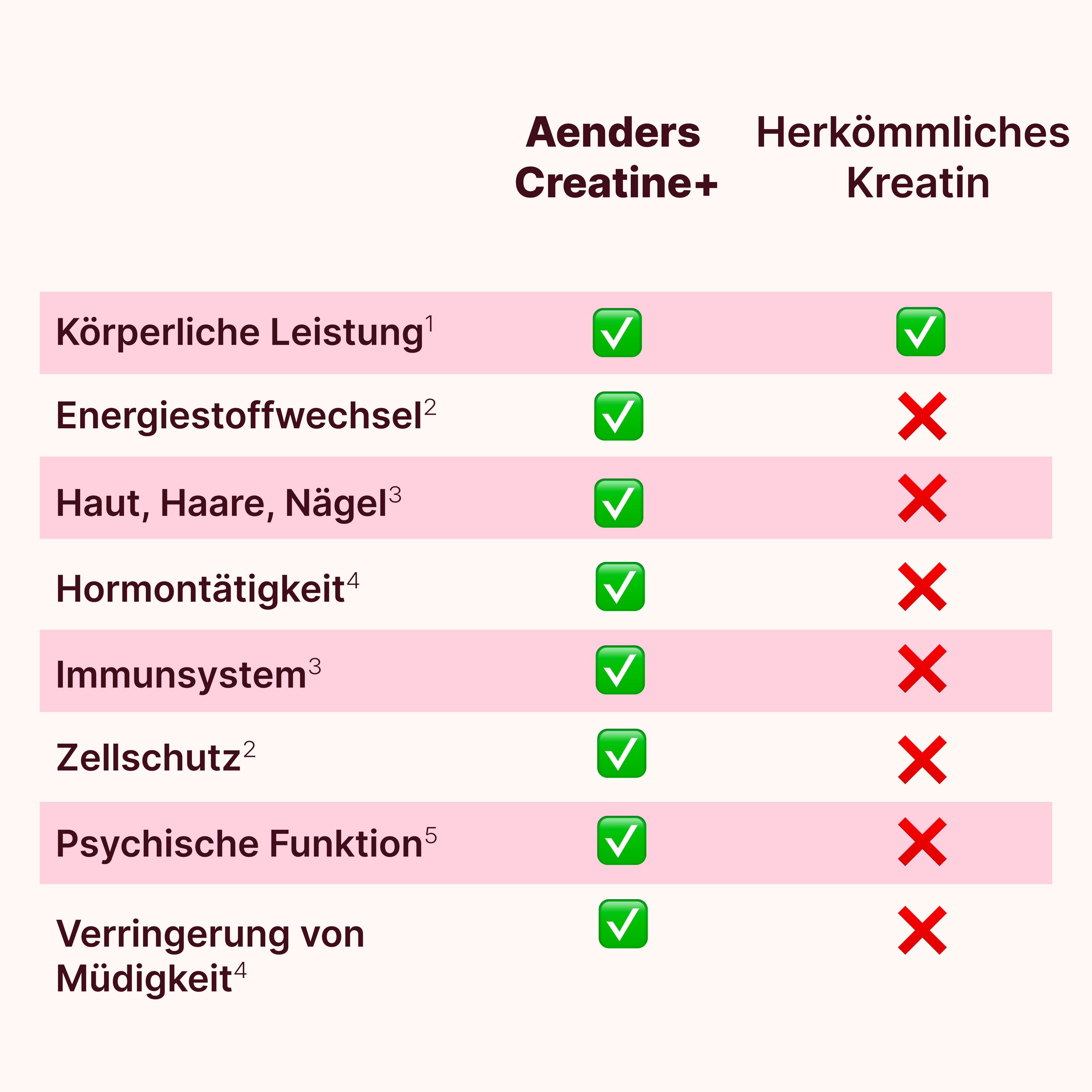 Creatine+ Kreatin-Sticks Geschmacksneutral